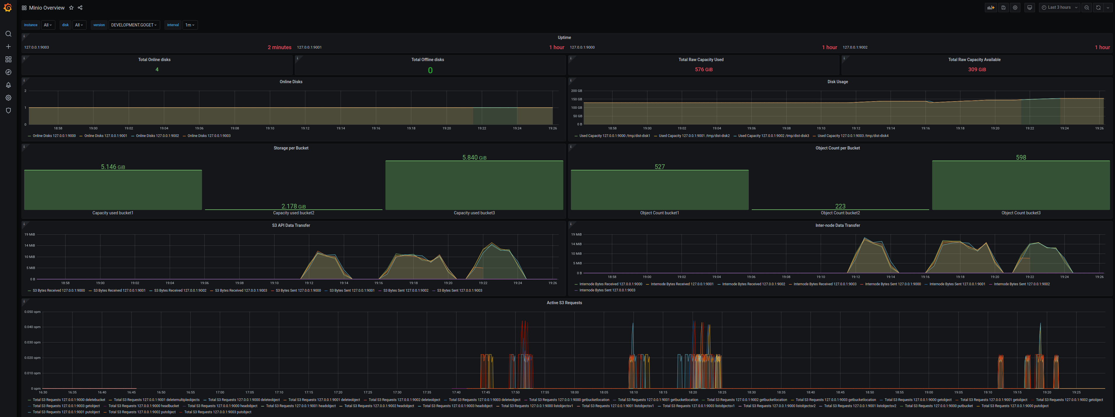 Grafana